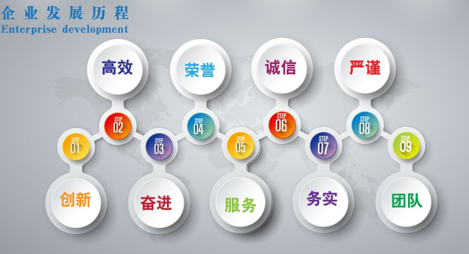 關鍵詞的作用